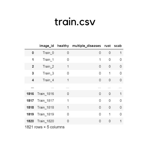 train-data-csv